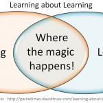 Learning-About-Learning-David-Truss-BY-NC-SA